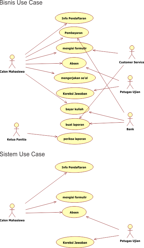 Detail Use Case Diagram Rumah Sakit Nomer 16