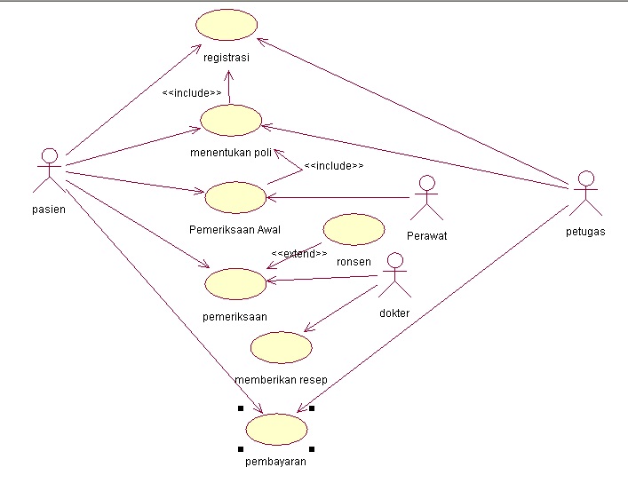 Use Case Diagram Rumah Sakit - 25+ Koleksi Gambar