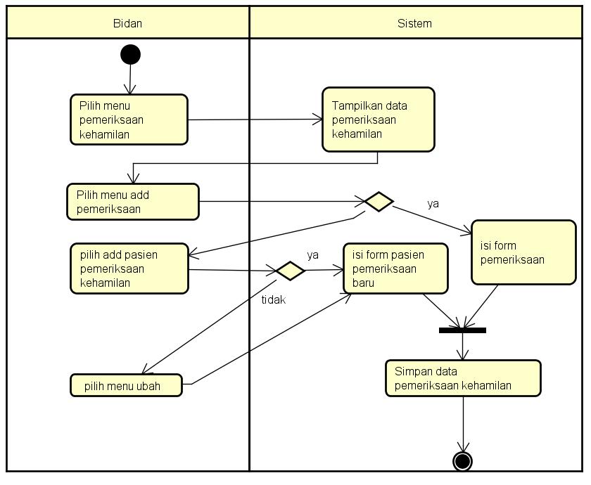Detail Use Case Diagram Rumah Sakit Koleksi Nomer 19