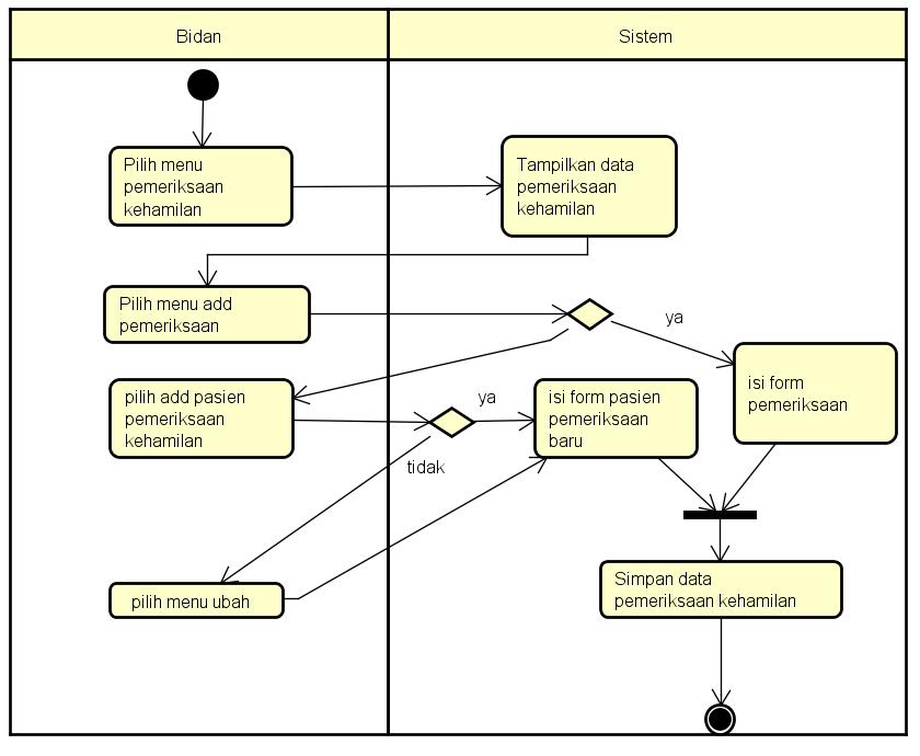 Detail Use Case Diagram Rumah Sakit Nomer 20