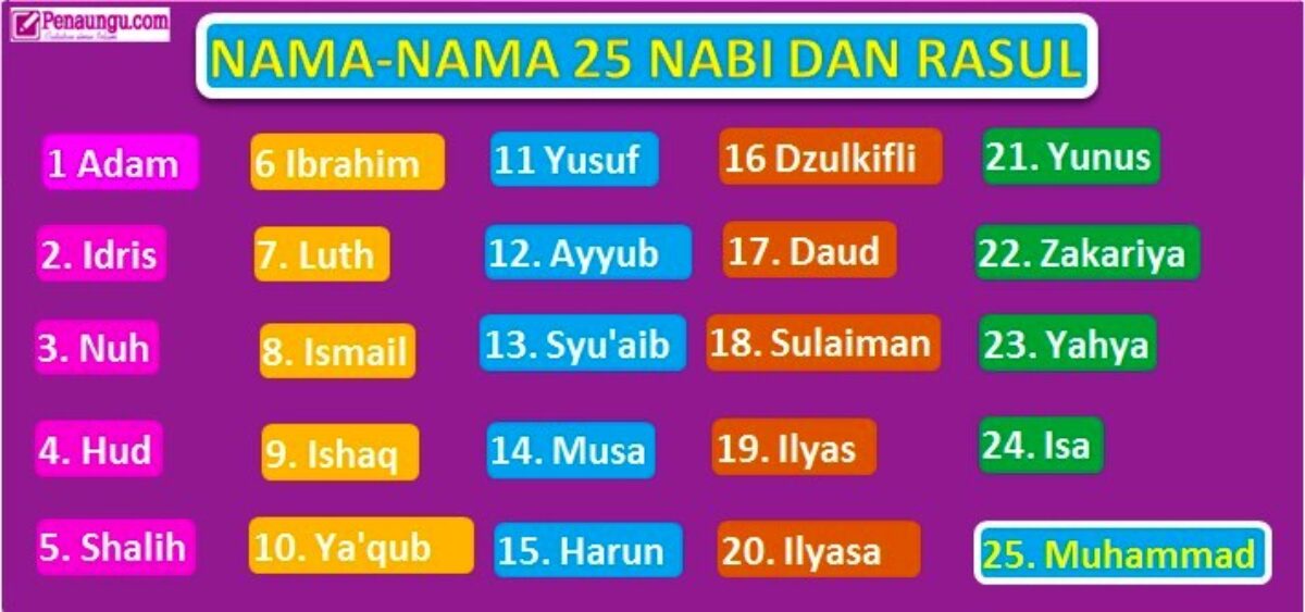 Detail Usia Gambar 25 Nabi Dan Rasul Nomer 2