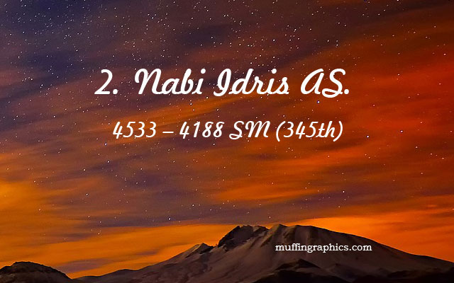 Detail Usia Gambar 25 Nabi Dan Rasul Nomer 22