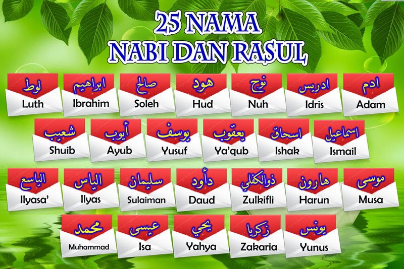 Detail Usia Gambar 25 Nabi Dan Rasul Nomer 32