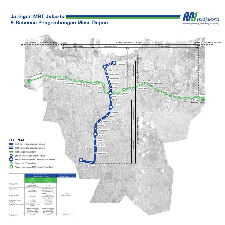 Detail Utara Barat Timur Selatan Gambar Stasiun Denah Nomer 10