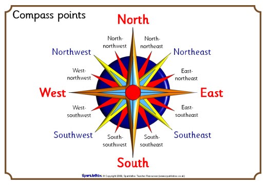 Detail Utara Selatan Timur Barat Nomer 22