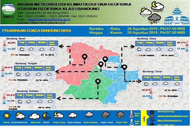 Detail Utara Selatan Timur Barat Nomer 36