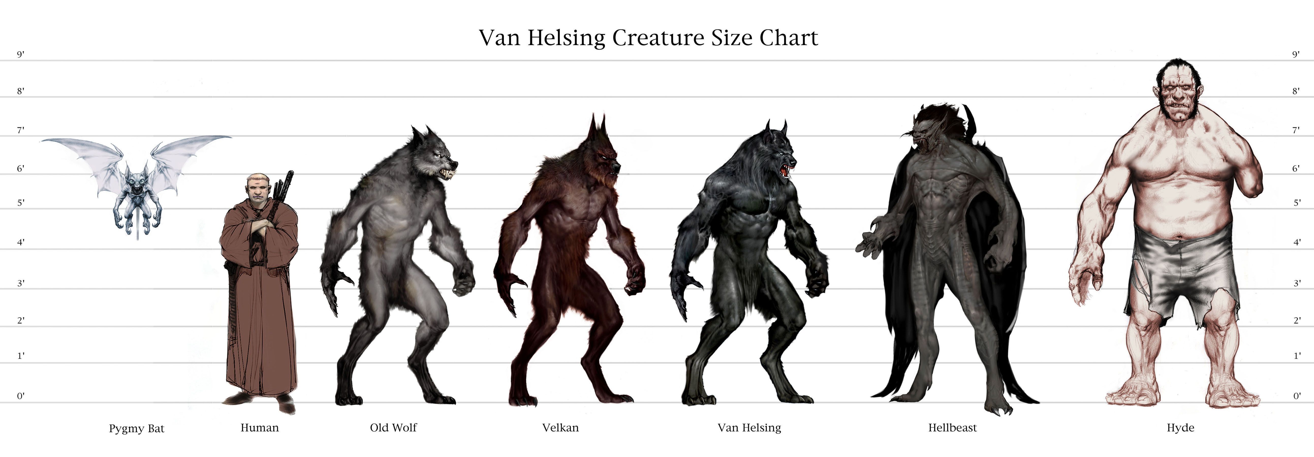 Detail Van Helsing Werewolf Nomer 8