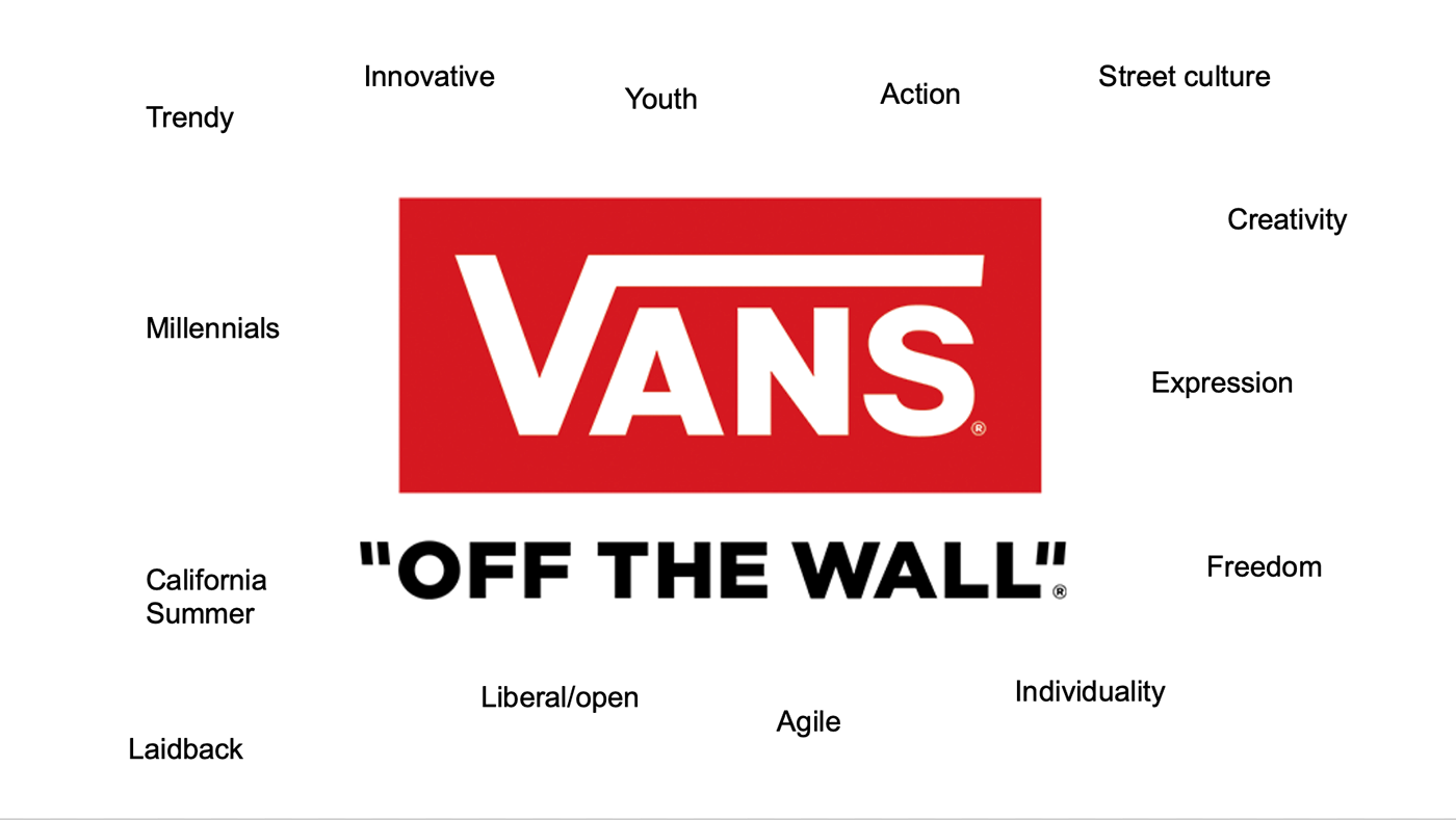 Detail Vans Font Nomer 7