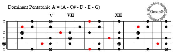 Detail Variasi Pink Chord Nomer 42