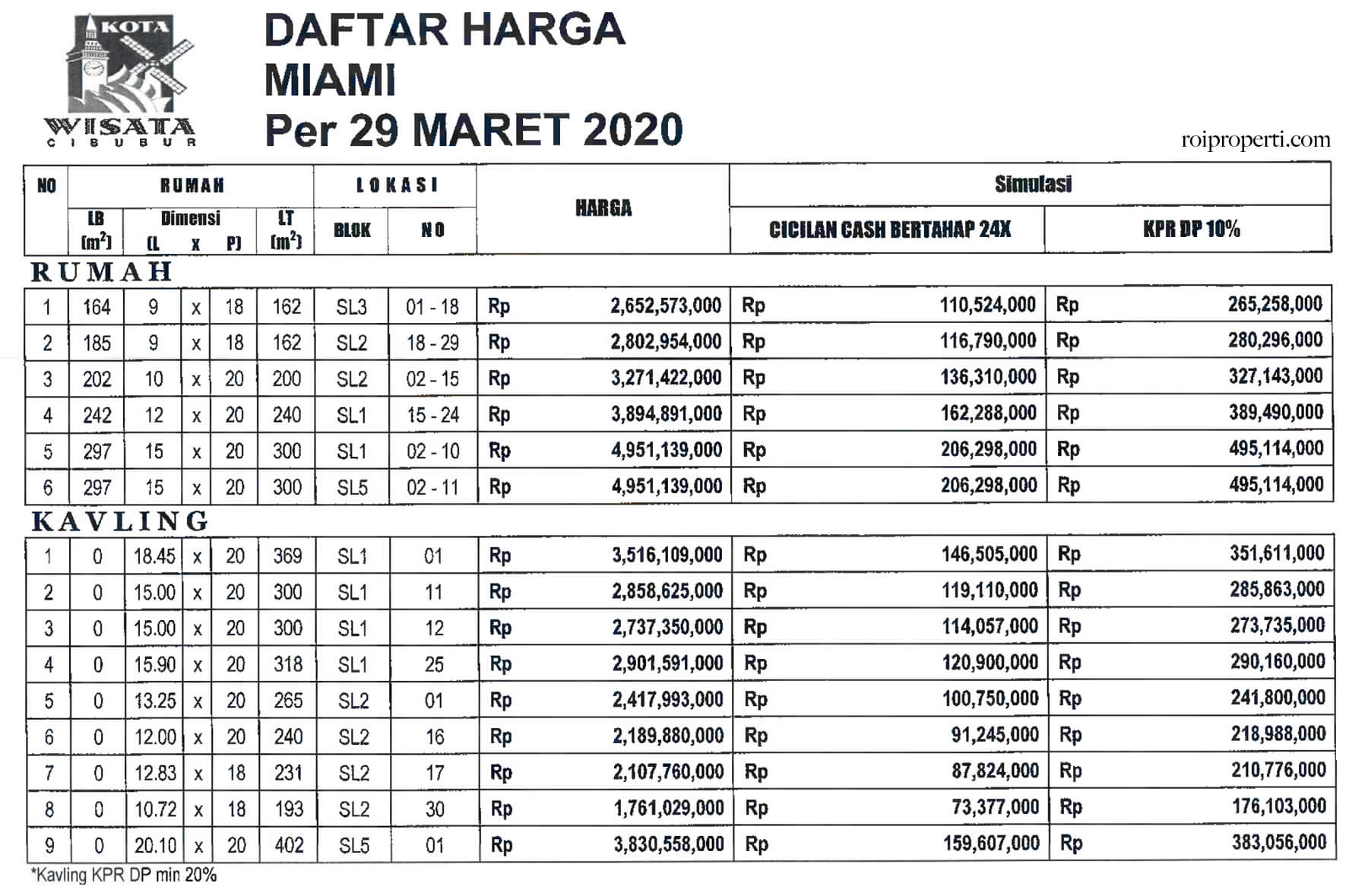 Download Rumah Di Kota Wisata Nomer 10