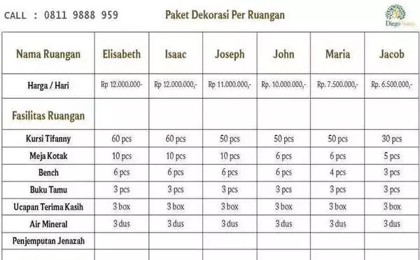 Detail Rumah Duka Husada Nomer 25