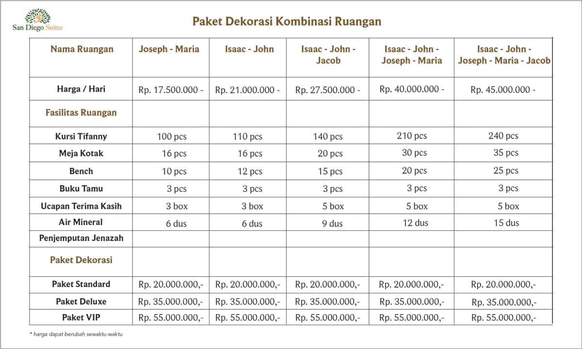 Detail Rumah Duka Karawaci Nomer 24