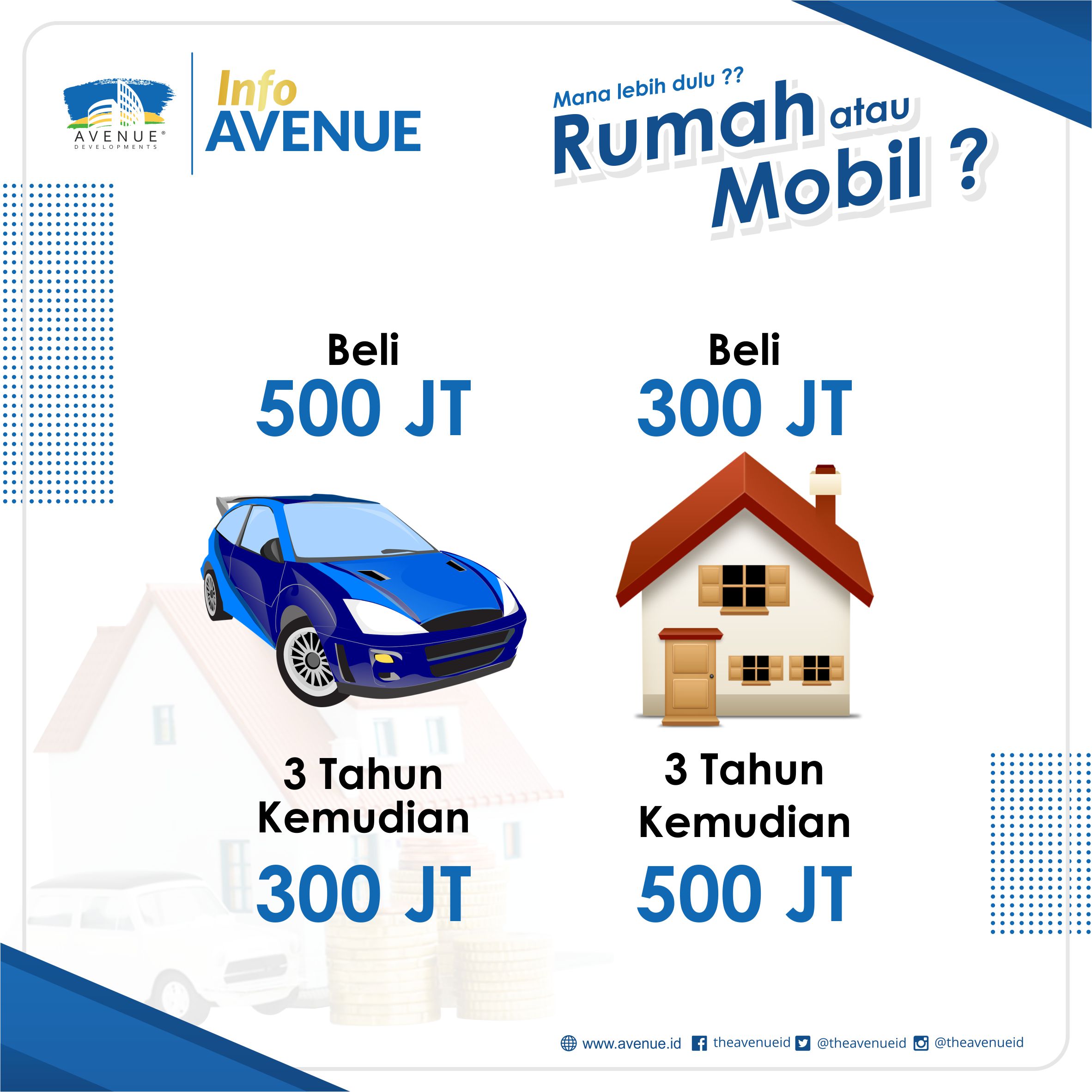 Detail Rumah Dulu Atau Mobil Dulu Nomer 7