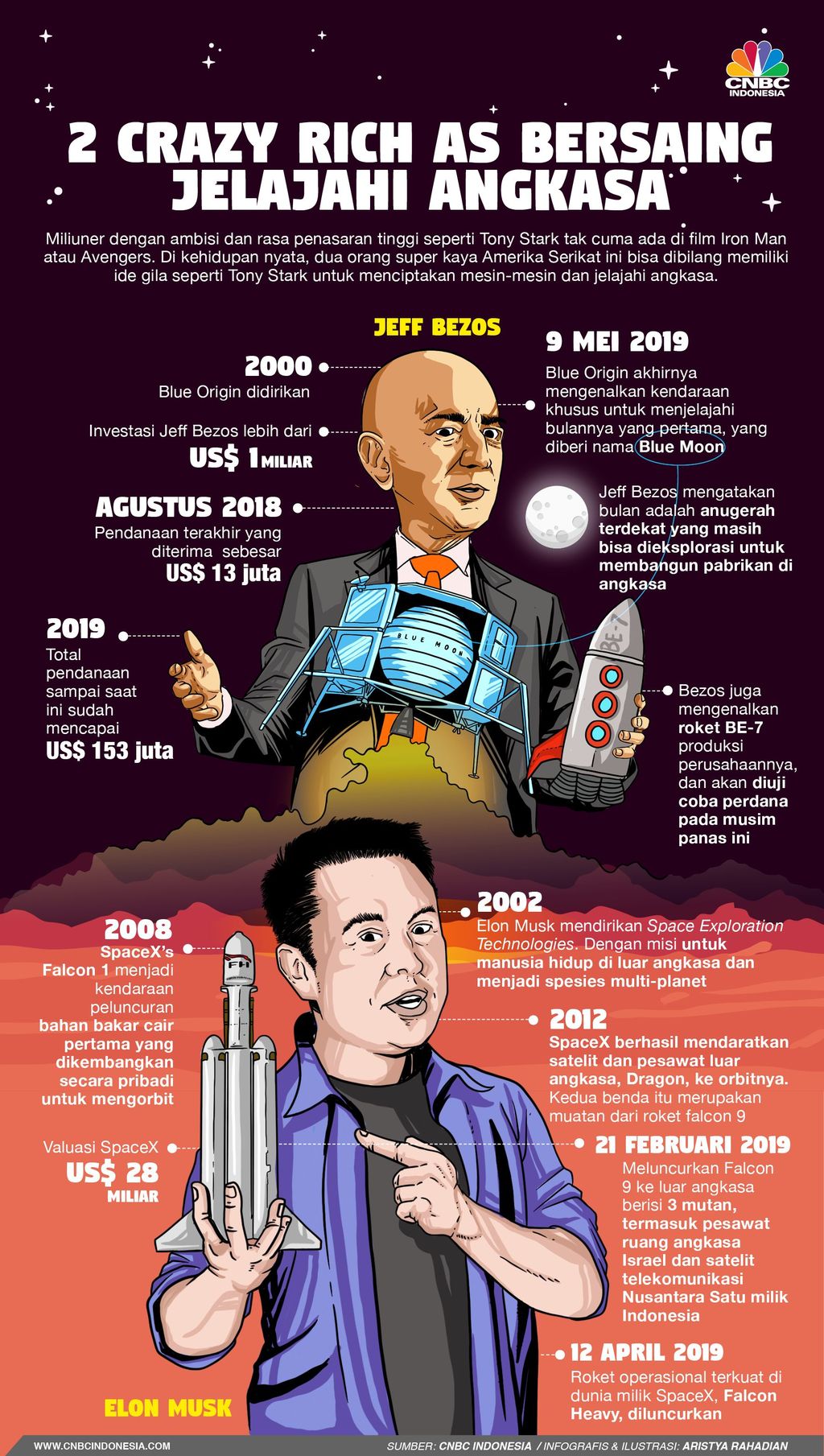 Detail Rumah Elon Musk Nomer 29