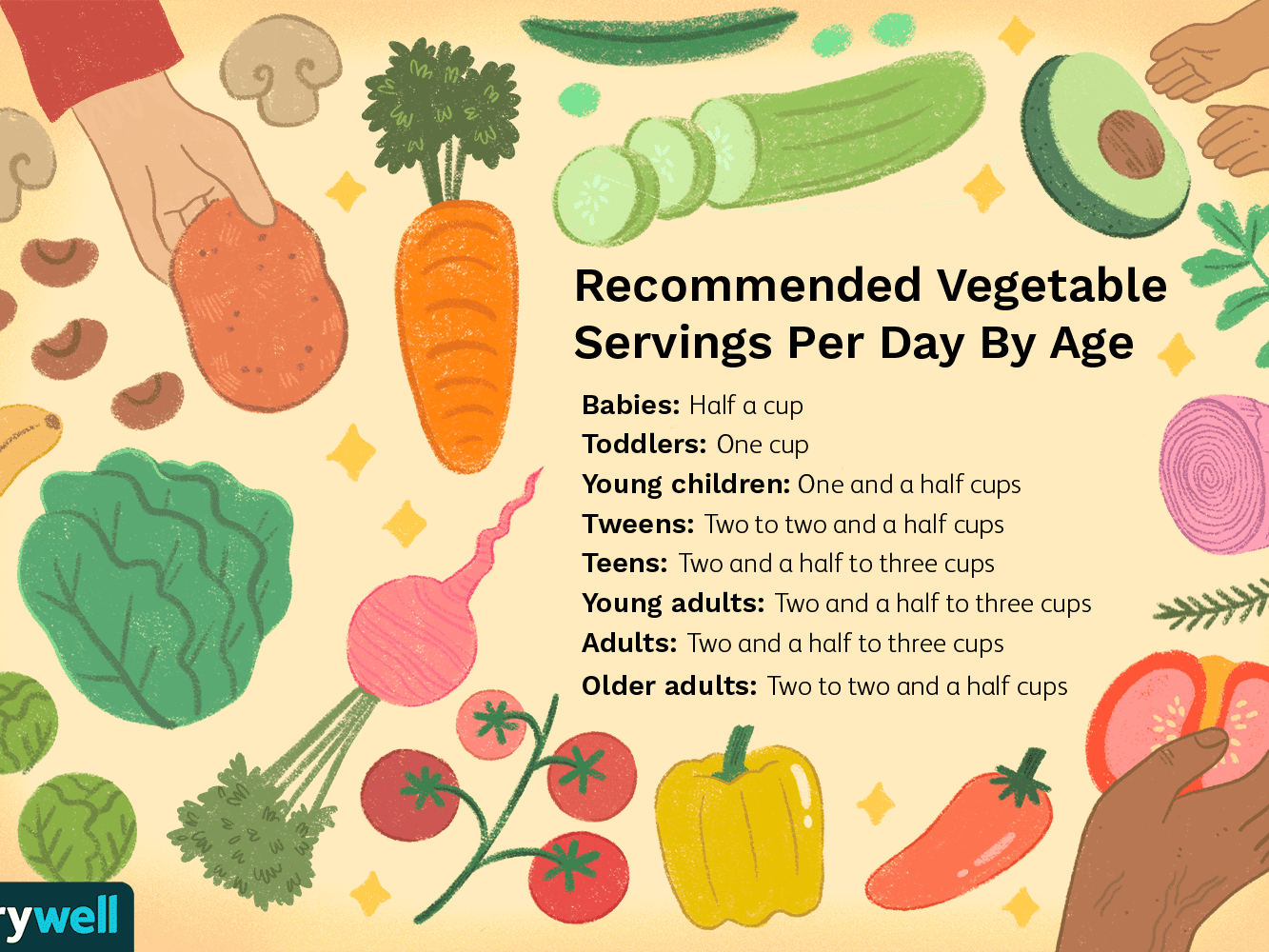 Detail Vegetable Image Nomer 33