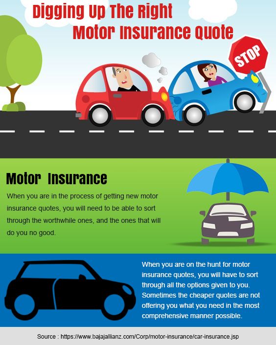 Detail Vehicle Insurance Quotes Nomer 5