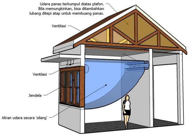 Detail Ventilasi Plafon Rumah Nomer 25