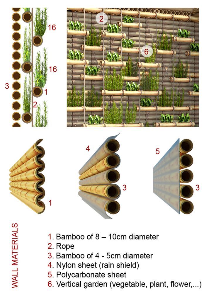 Detail Vertical Garden Dari Bambu Nomer 5