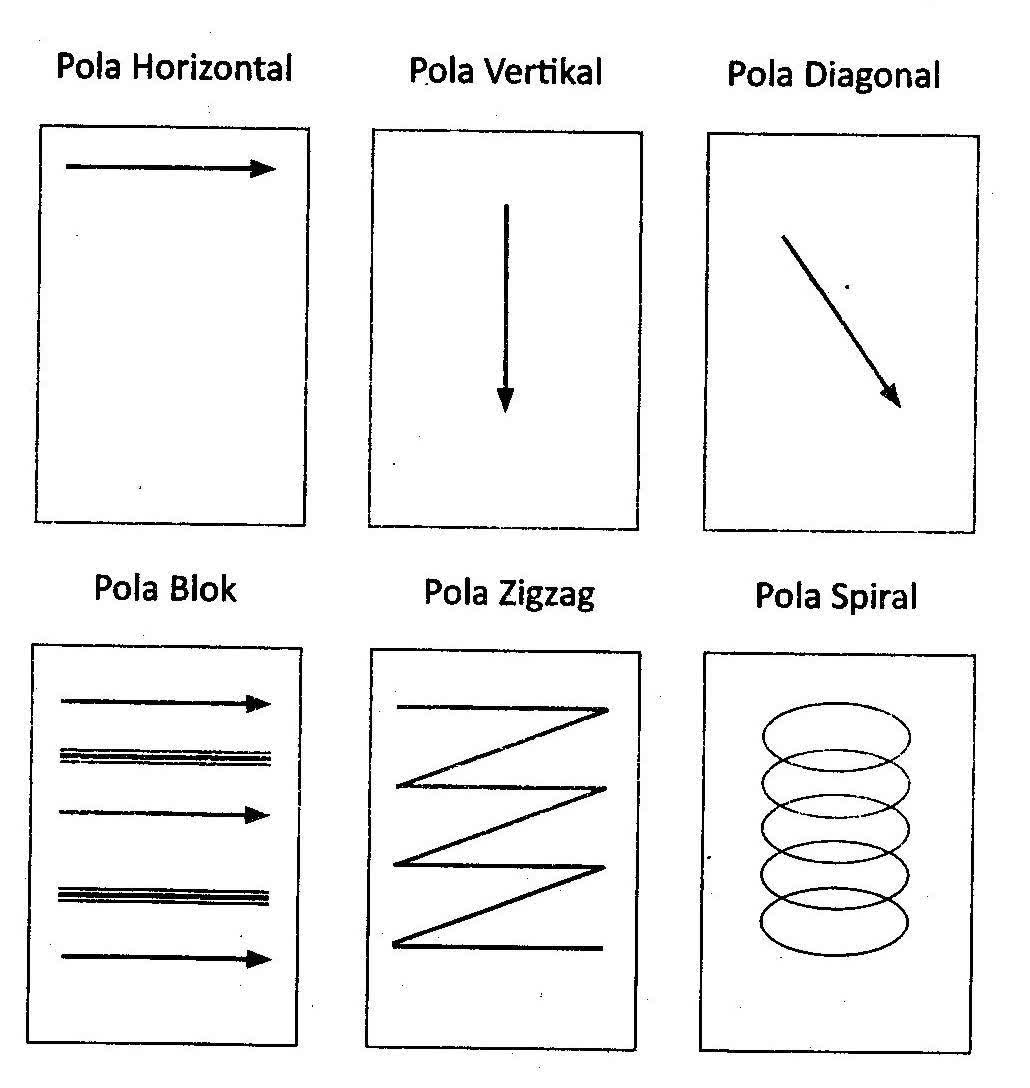 Detail Vertikal Horizontal Diagonal Nomer 24