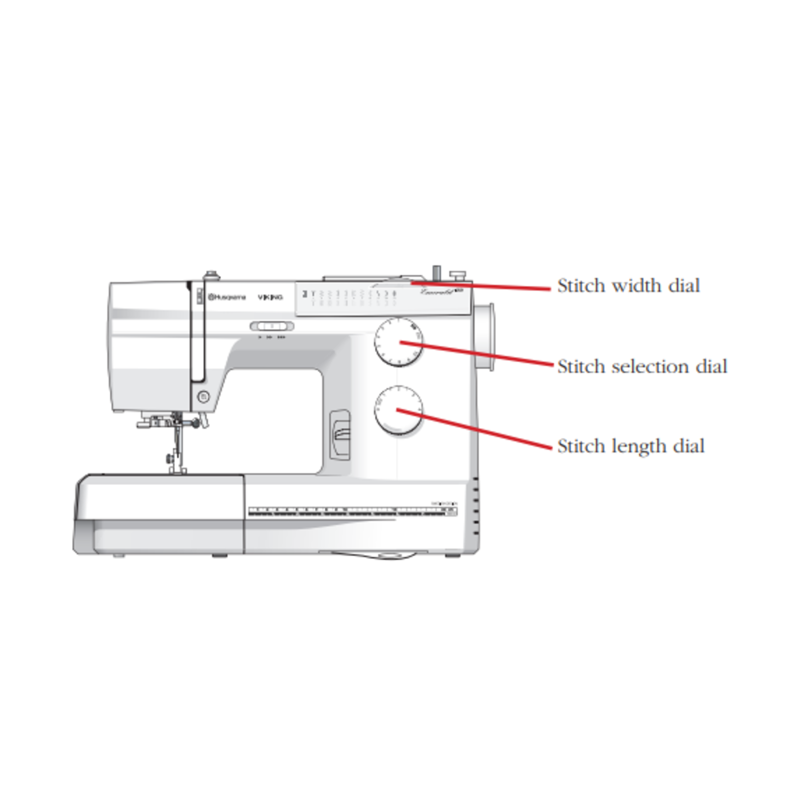 Detail Viking Emerald Sewing Machines Nomer 40