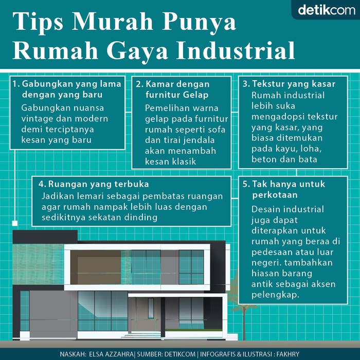 Detail Rumah Industrial Murah Nomer 49