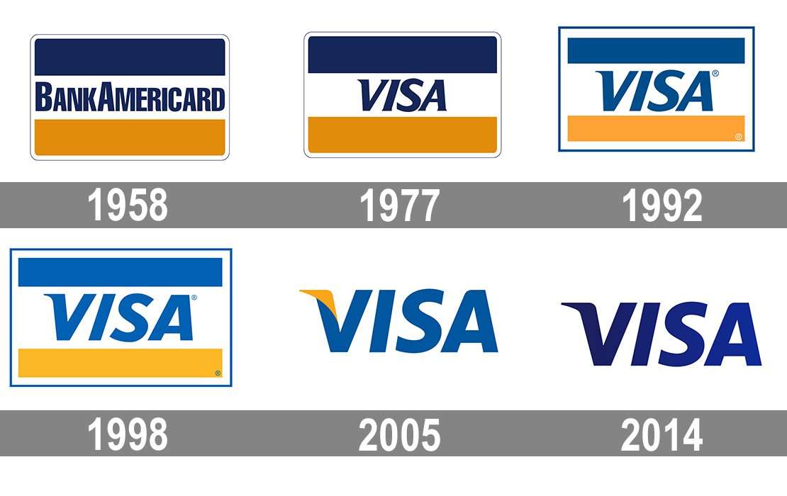 Detail Visa Logo 2021 Nomer 48