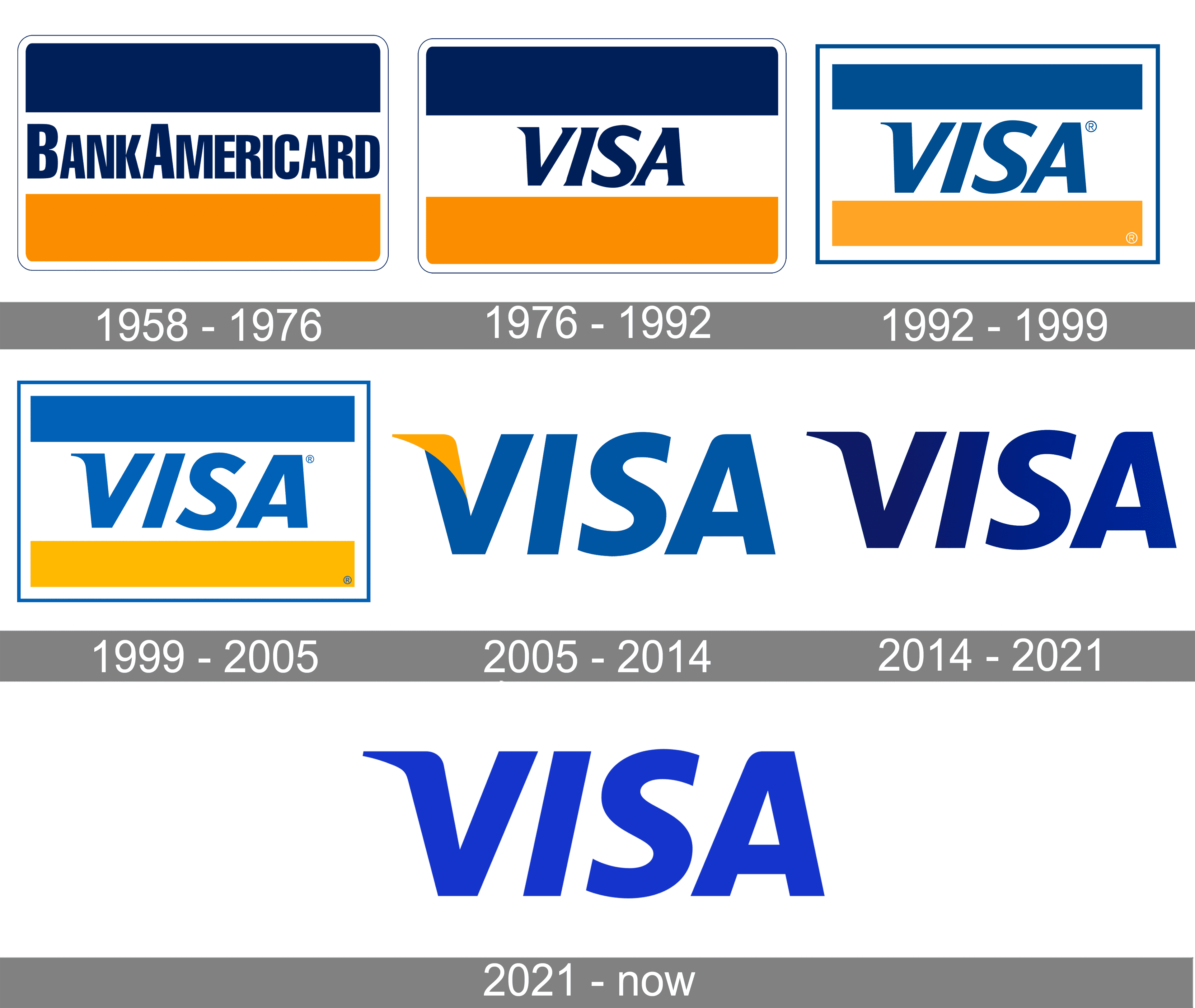 Detail Visa Logo 2021 Nomer 9