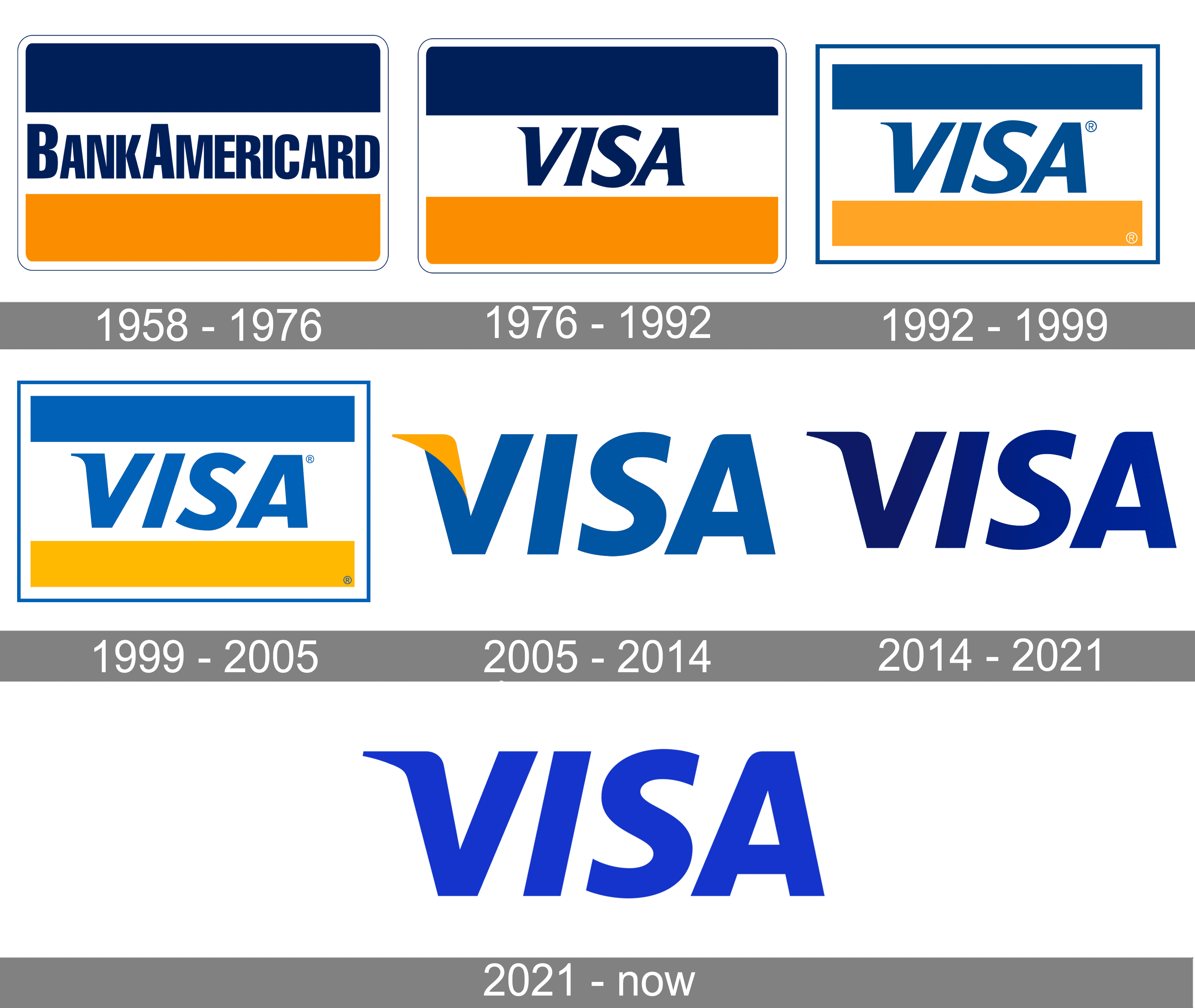 Detail Visa Logo Image Nomer 10