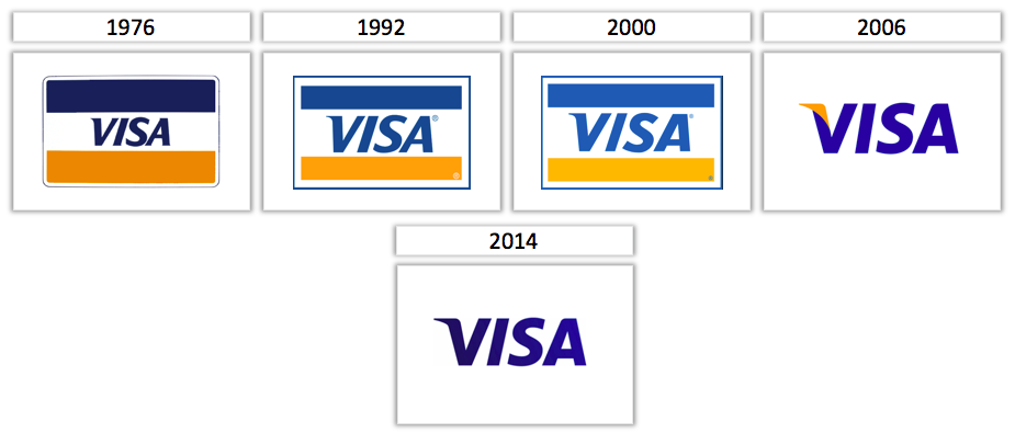 Detail Visa Logos Nomer 29