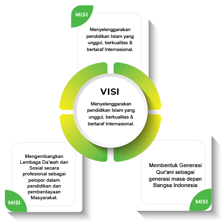 Detail Visi Dan Misi Png Nomer 34