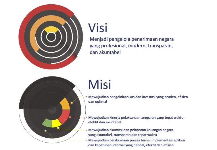 Detail Visi Misi Gambar Nomer 32