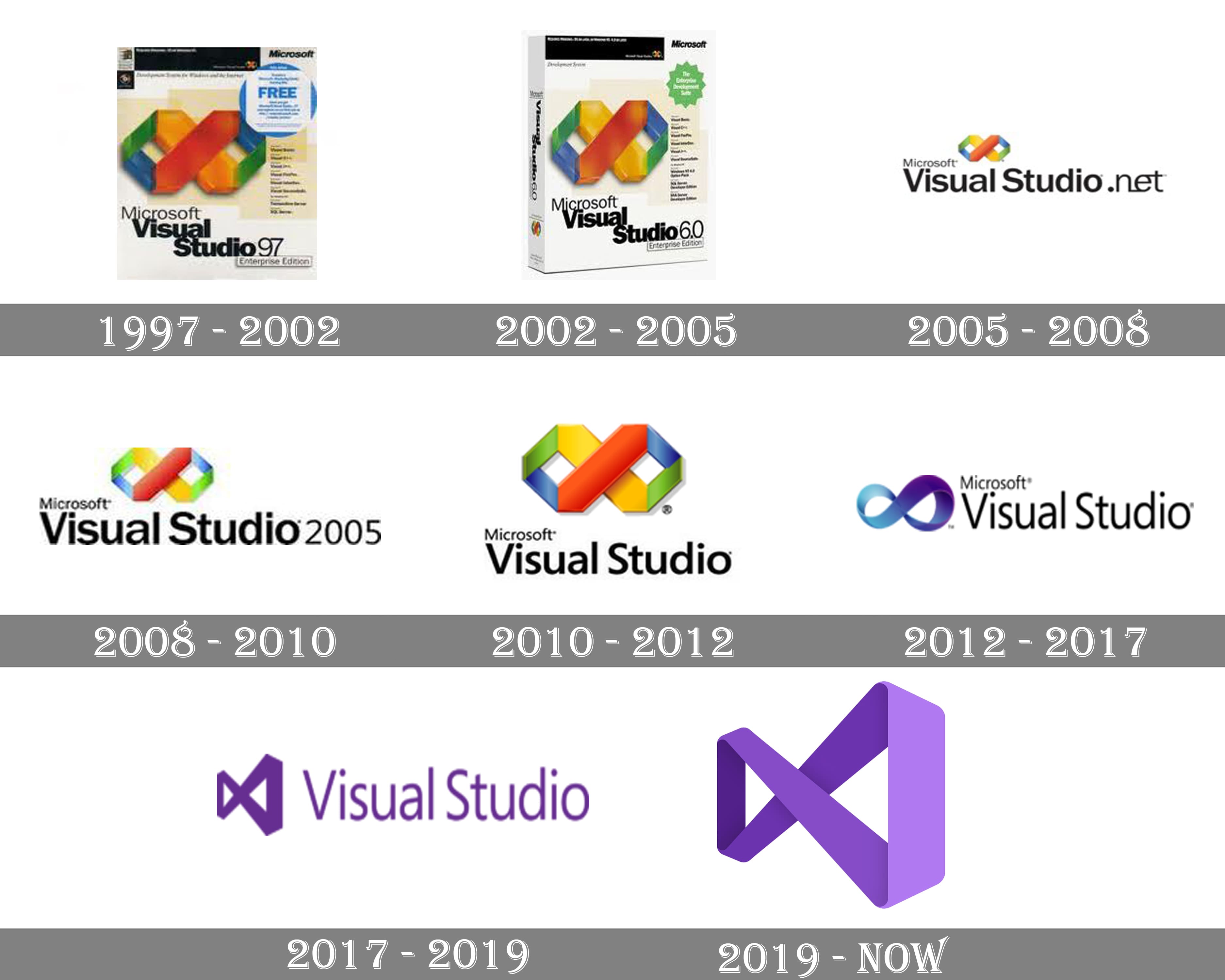 Detail Visual Basic Logo Nomer 15