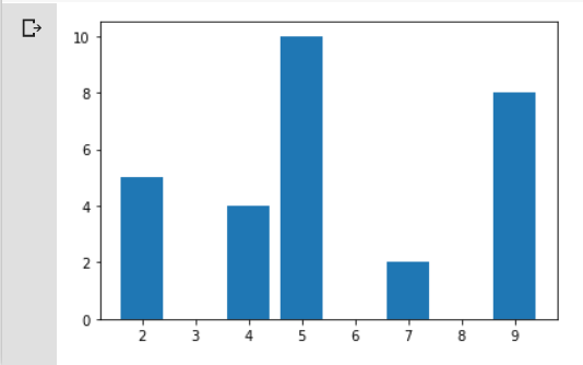 Detail Visualisasi Data Dengan Python Nomer 15