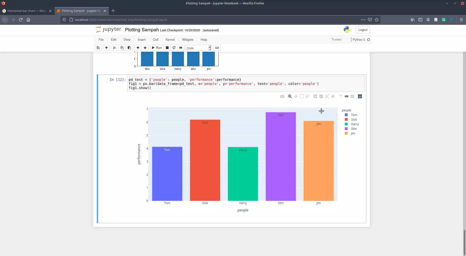 Detail Visualisasi Data Dengan Python Nomer 25