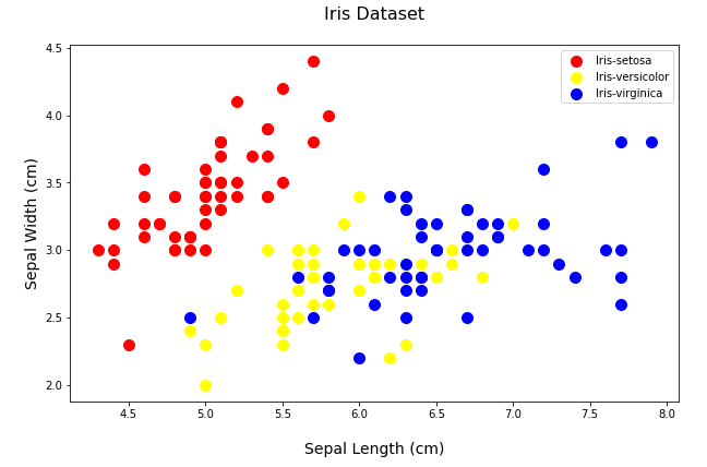 Detail Visualisasi Data Dengan Python Nomer 41