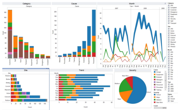 Detail Visualisasi Data Dengan Python Nomer 6