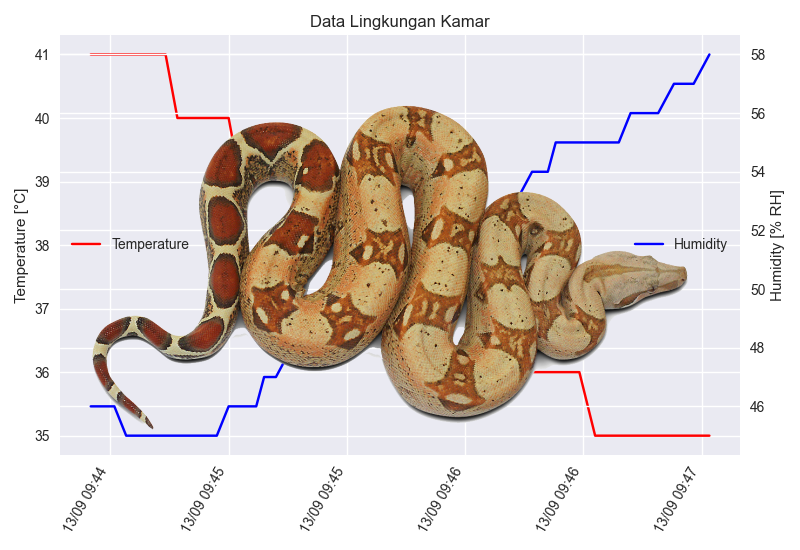 Detail Visualisasi Data Dengan Python Nomer 50