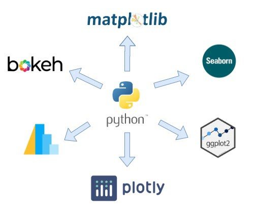 Detail Visualisasi Data Dengan Python Nomer 54