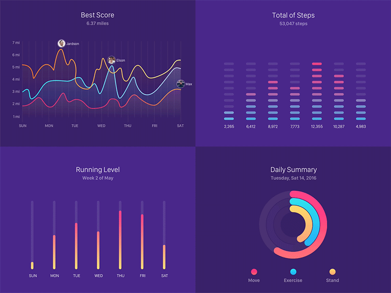 Detail Visualisasi Data Dengan Python Nomer 7