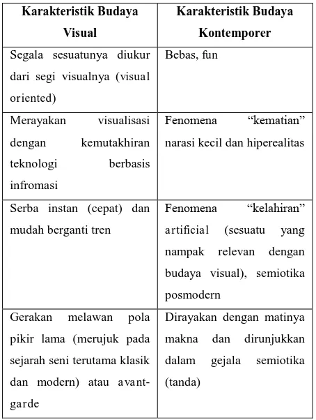 Detail Visualisasi Pada Iklan Digambarkan Dengan Nomer 15