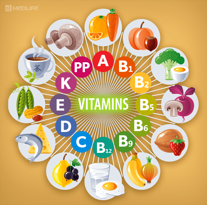 Detail Vitamins Images Nomer 8