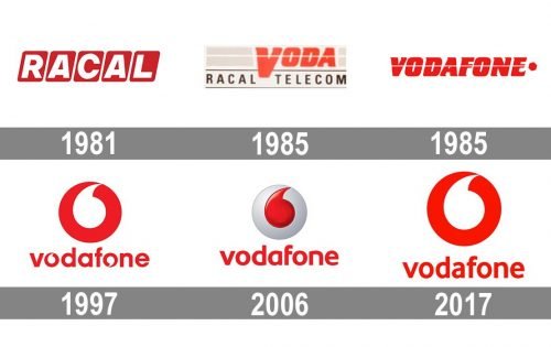 Detail Vodafone Logo Nomer 23