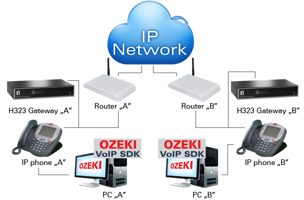 Detail Voice Over Ip Gateway Nomer 12