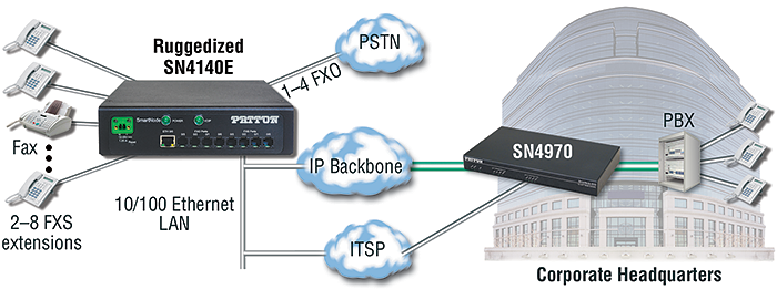 Detail Voice Over Ip Gateway Nomer 19