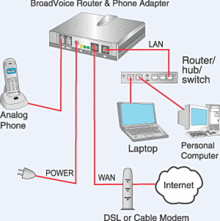 Detail Voice Over Ip Gateway Nomer 24