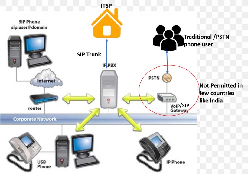 Detail Voice Over Ip Gateway Nomer 43