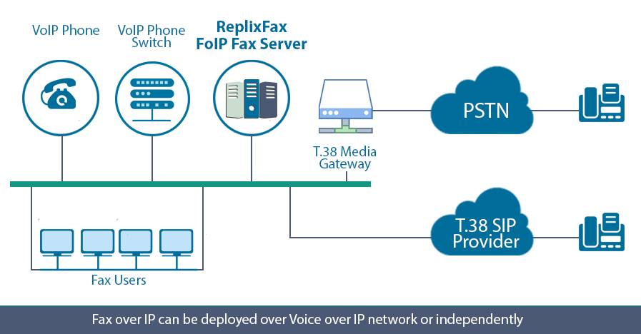 Detail Voice Over Ip Gateway Nomer 49