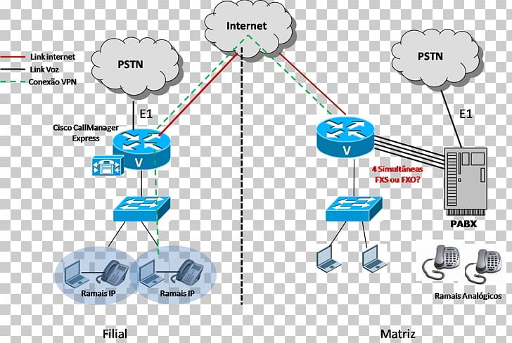 Detail Voice Over Ip Gateway Nomer 50