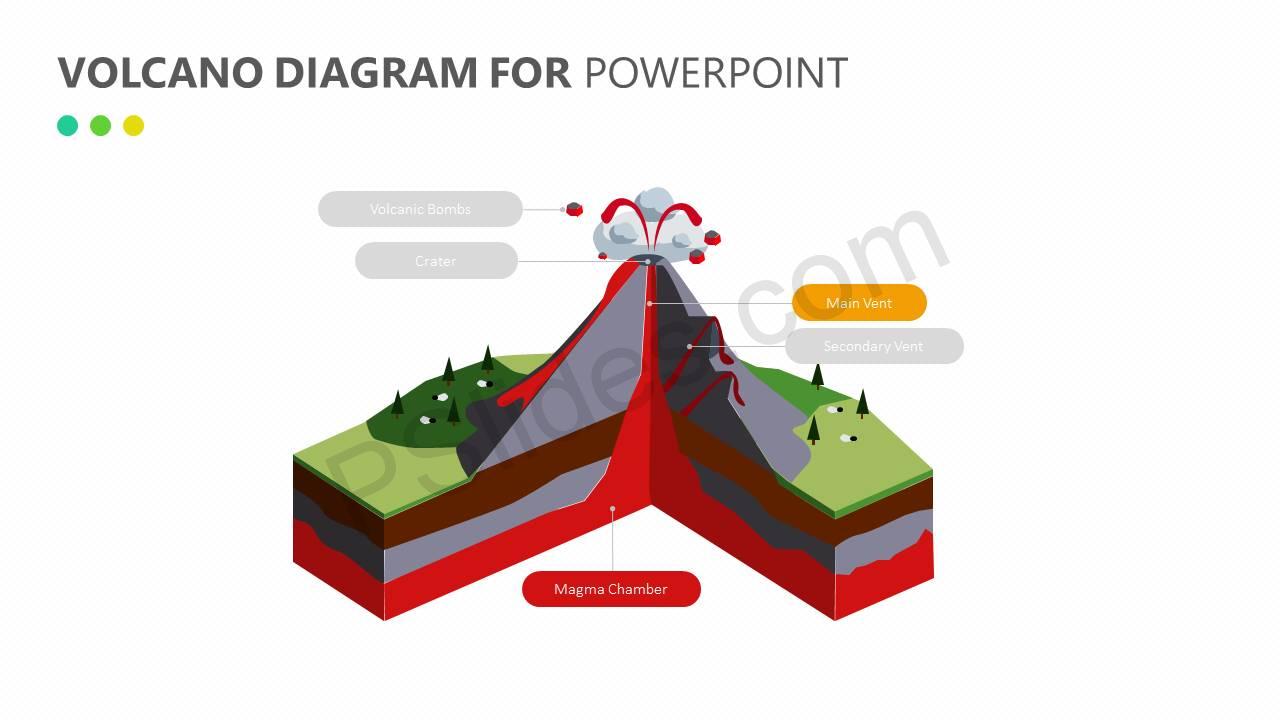 Detail Volcano Powerpoint Template Nomer 43