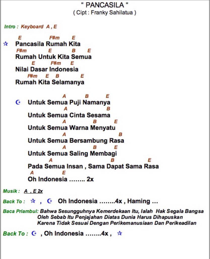 Detail Rumah Kita Chord Nomer 18